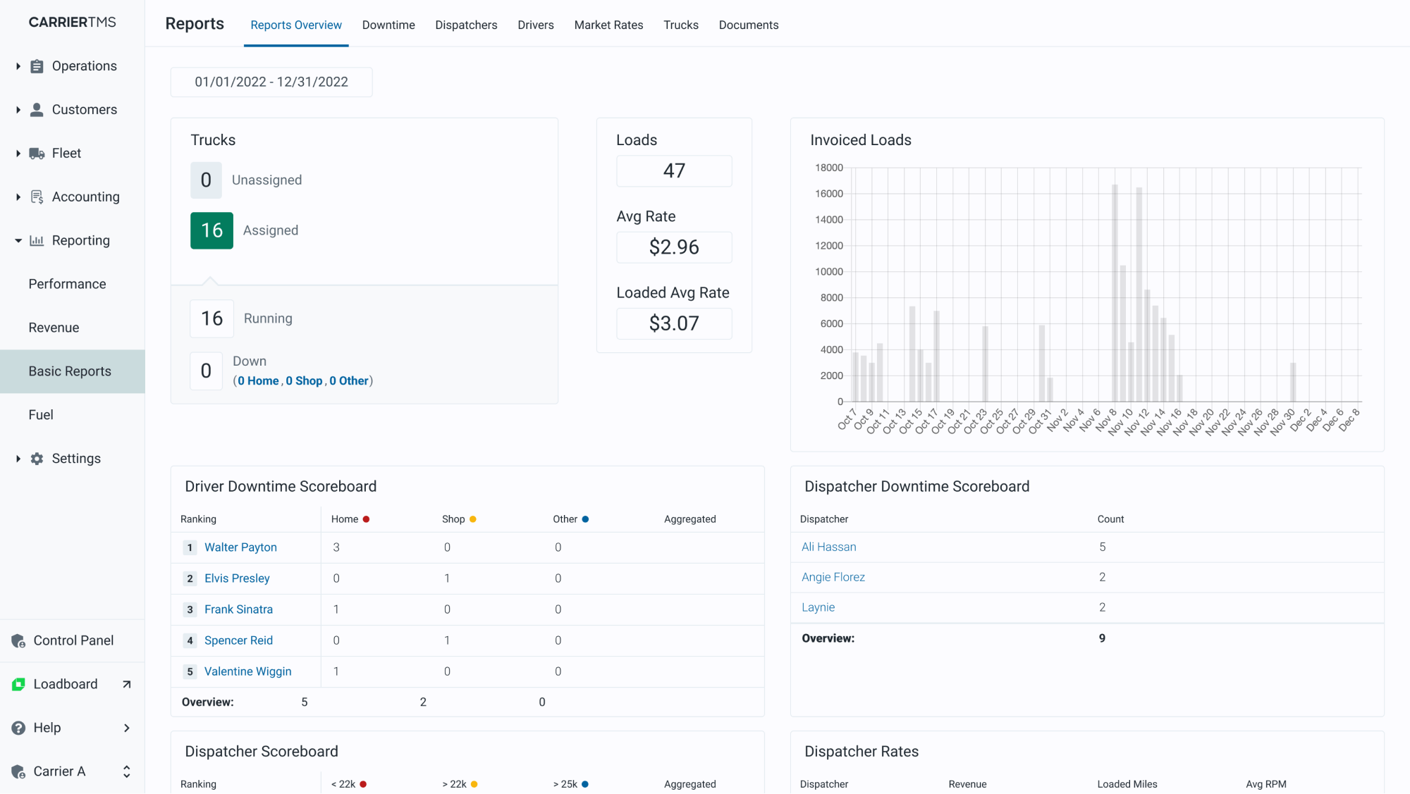 Carrier TMS, Reports screen